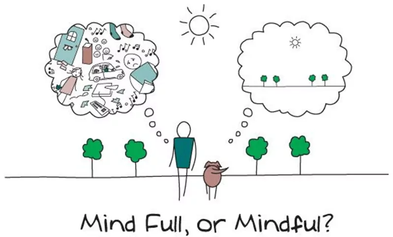 being mindful img